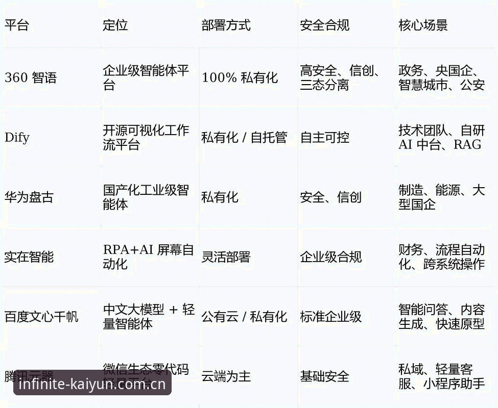 开云体育官方唯一入口对比实用指南：多维度解析选对平台的核心要点